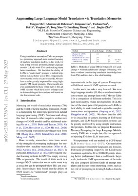 PDF Document Cover - Augmenting Large Language Model Translators via Translation Memories